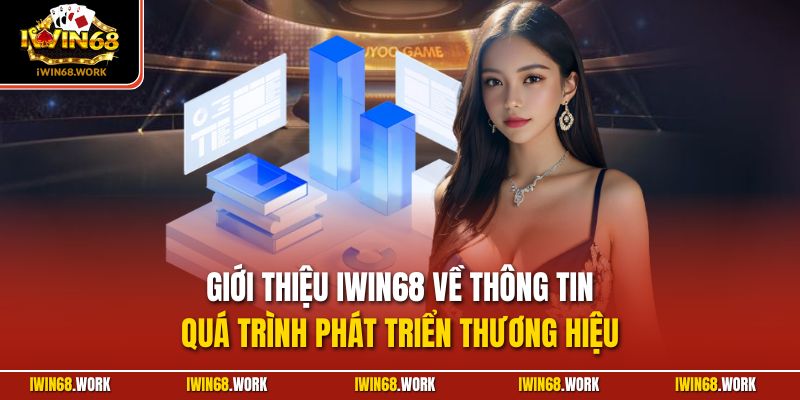 Giới thiệu IWIN68 về thông tin quá trình phát triển thương hiệu